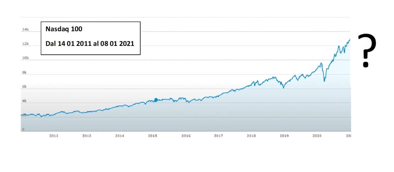 IL DOLLAR COST AVERAGING