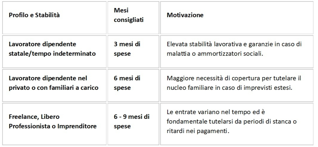 tabella professioni